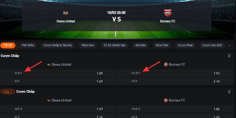 Ví dụ về bảng cược handicap giữa Dewa United và Borneo
