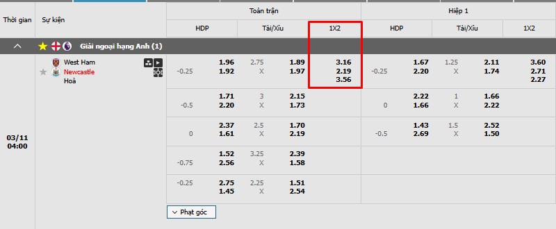 Ví dụ hấp dẫn trong trận đối đầu West Ham vs Newcastle